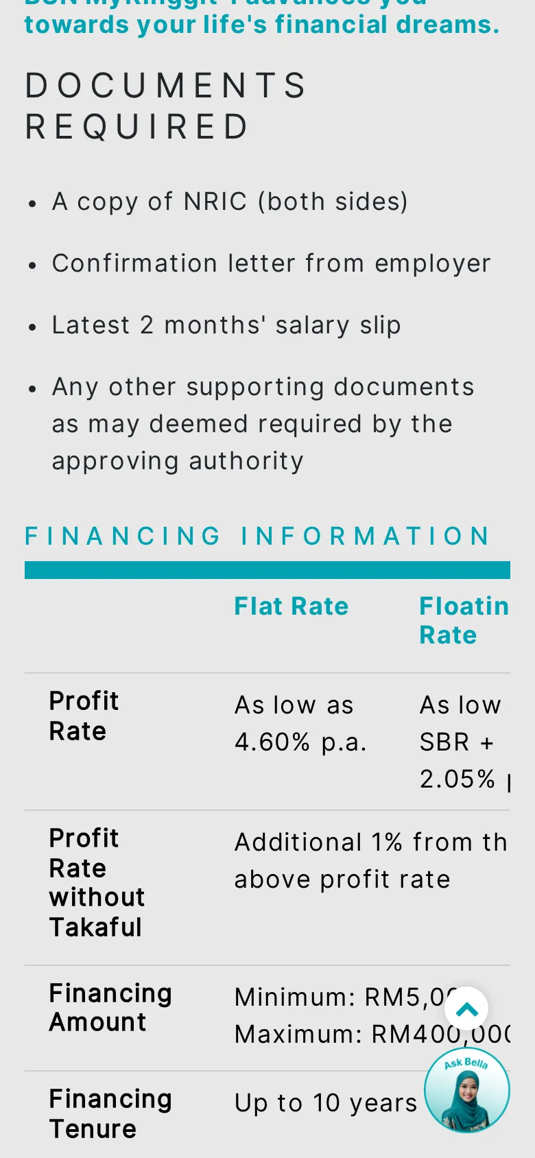 Documents required and profit rate from 4.60% a year