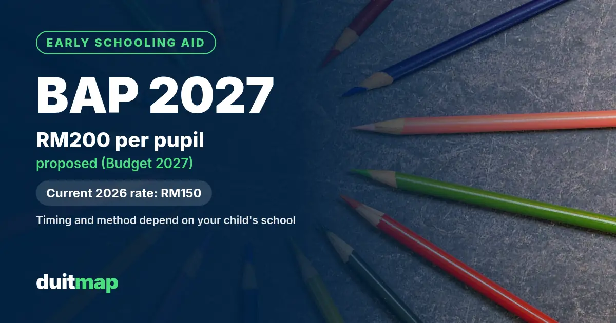 Coloured pencils on a table with the title BAP 2027: RM200 per pupil proposed (Budget 2027), current 2026 rate RM150